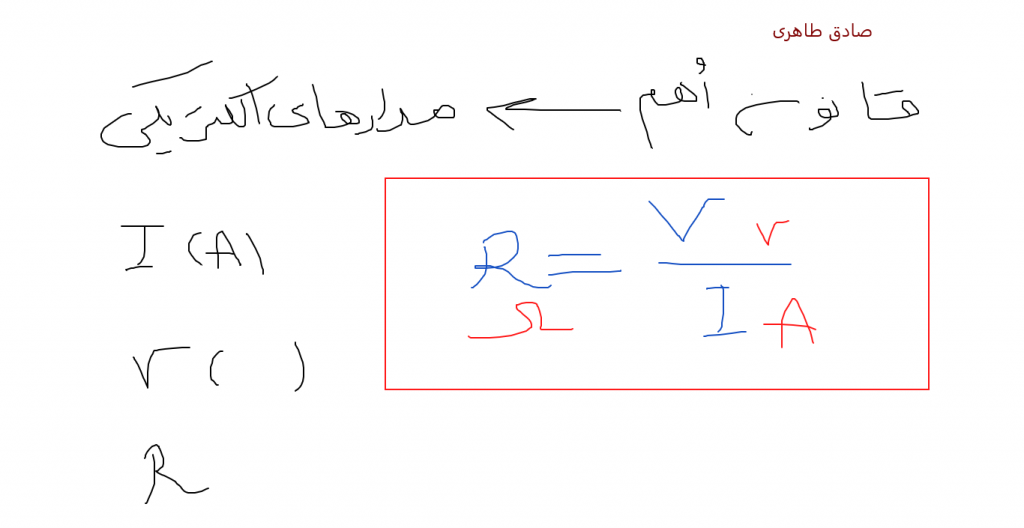 آموزش قانون اهم