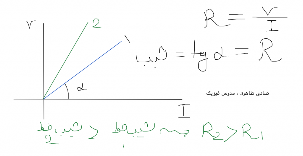 آموزش فیزیک کنکور در شیراز